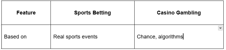 Difference Between Sports Betting and Casino