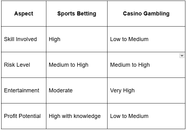 Pros and Cons at a Glance