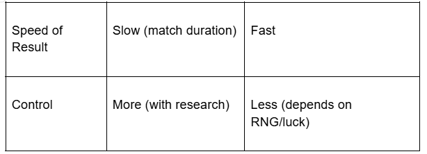 Pros and Cons at a Glance